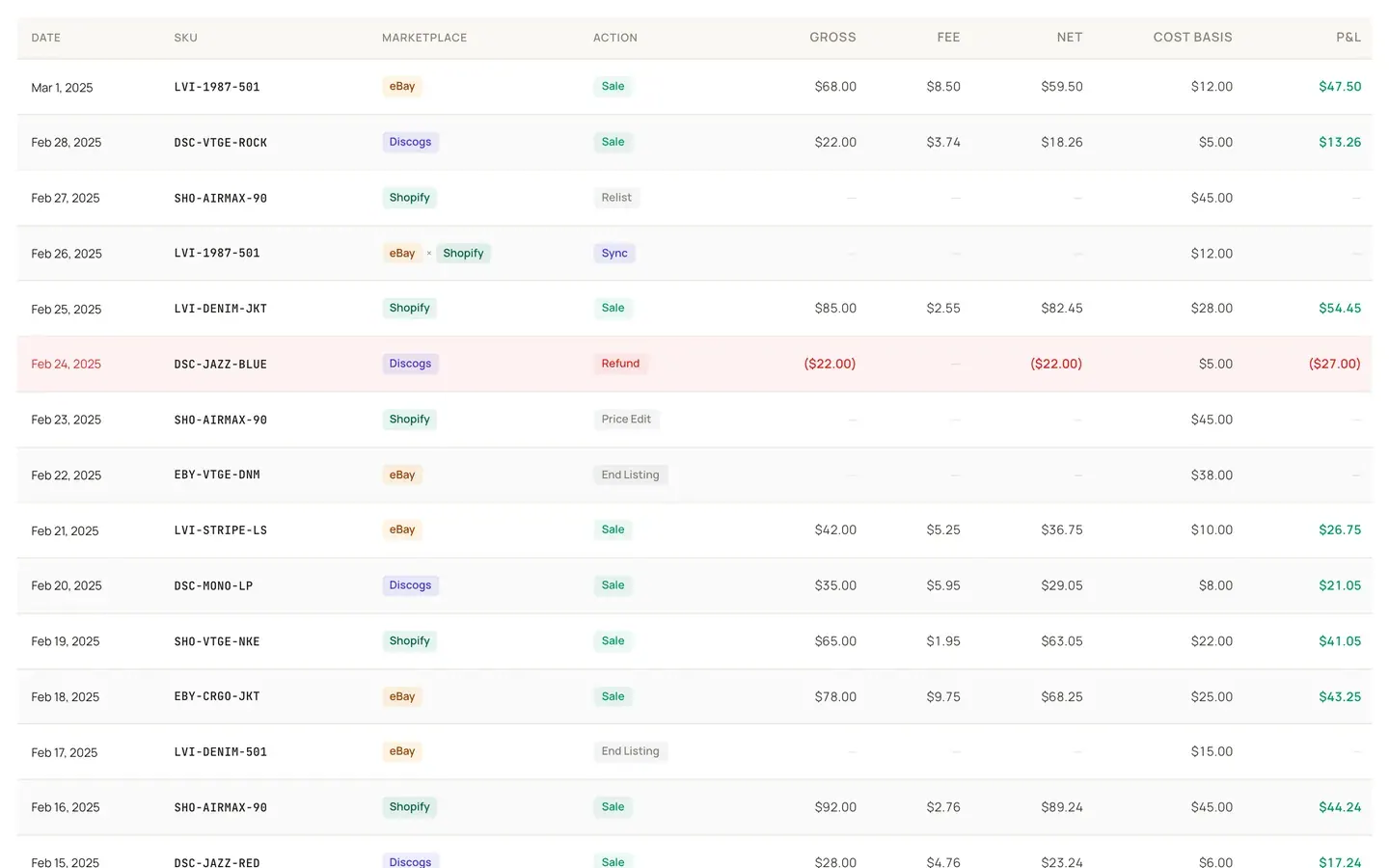Instica ledger export showing Discogs and eBay sales with fees, cost basis, and profit per record